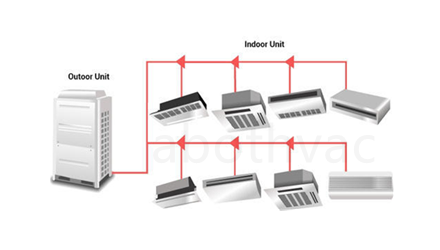 vrf system air conditioner